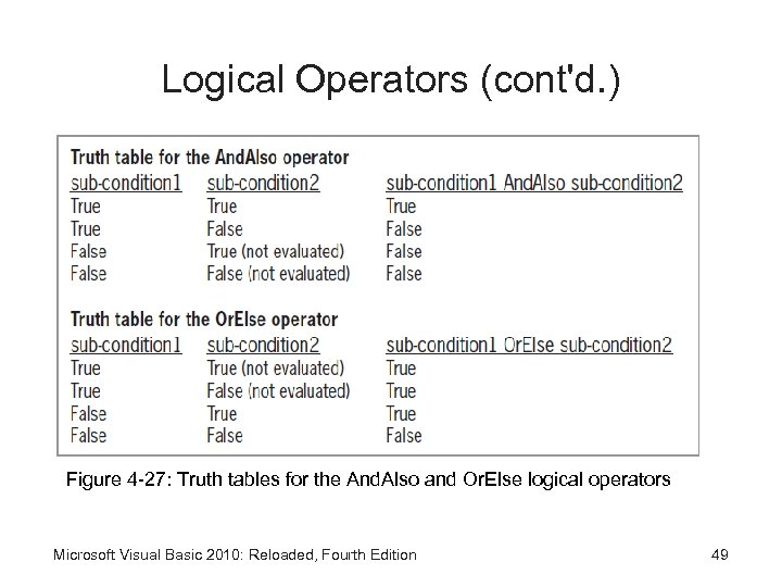 Logical Operators (cont'd. ) Figure 4 -27: Truth tables for the And. Also and