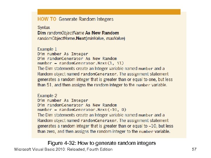 Figure 4 -32: How to generate random integers Microsoft Visual Basic 2010: Reloaded, Fourth