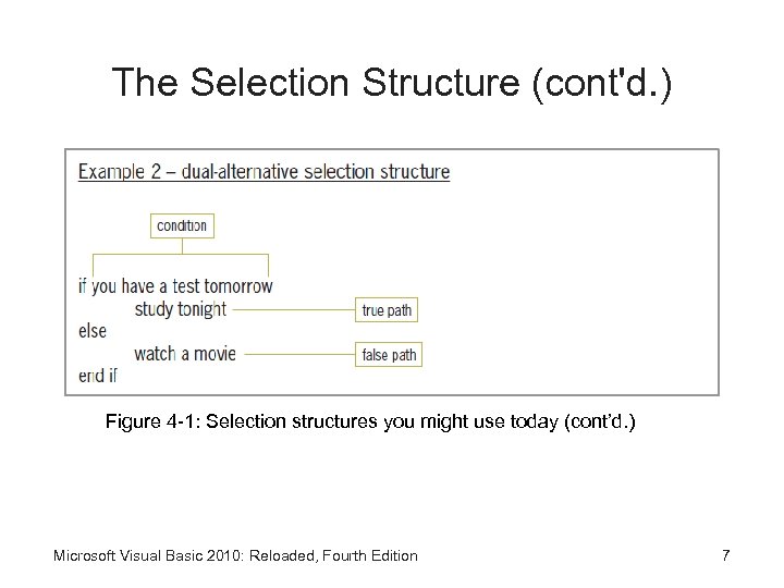 The Selection Structure (cont'd. ) Figure 4 -1: Selection structures you might use today