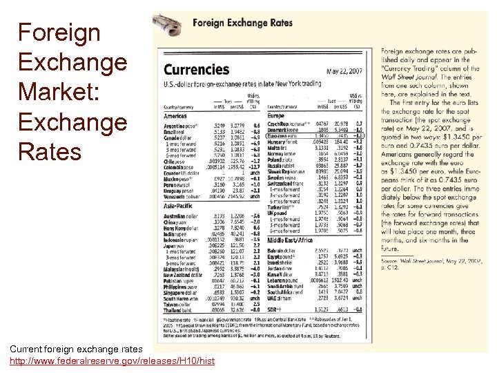 Foreign Exchange Market: Exchange Rates Current foreign exchange rates http: //www. federalreserve. gov/releases/H 10/hist