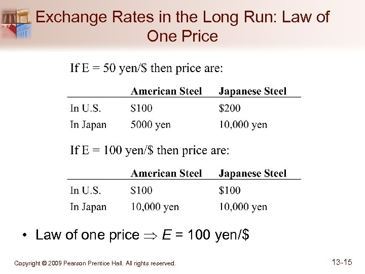 Exchange Rates in the Long Run: Law of One Price • Law of one