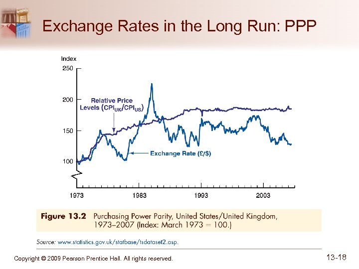 Exchange Rates in the Long Run: PPP Copyright © 2009 Pearson Prentice Hall. All