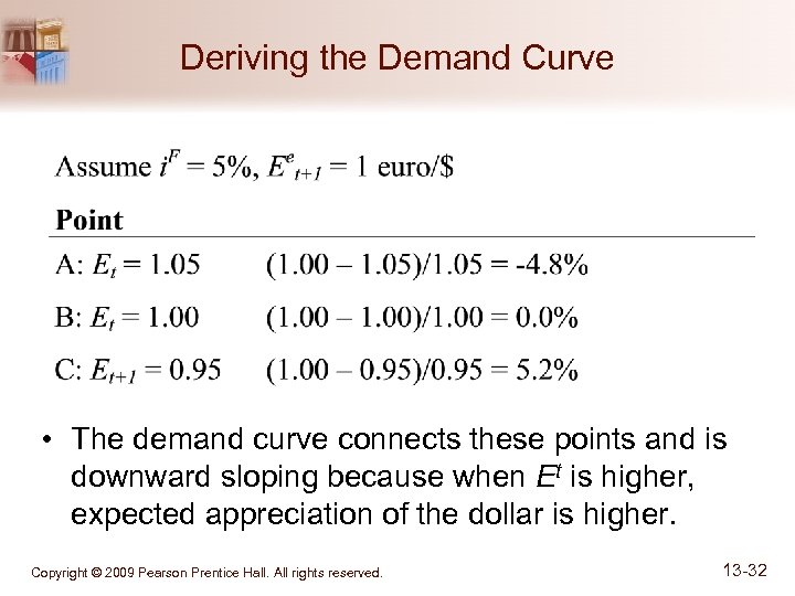 Deriving the Demand Curve • The demand curve connects these points and is downward
