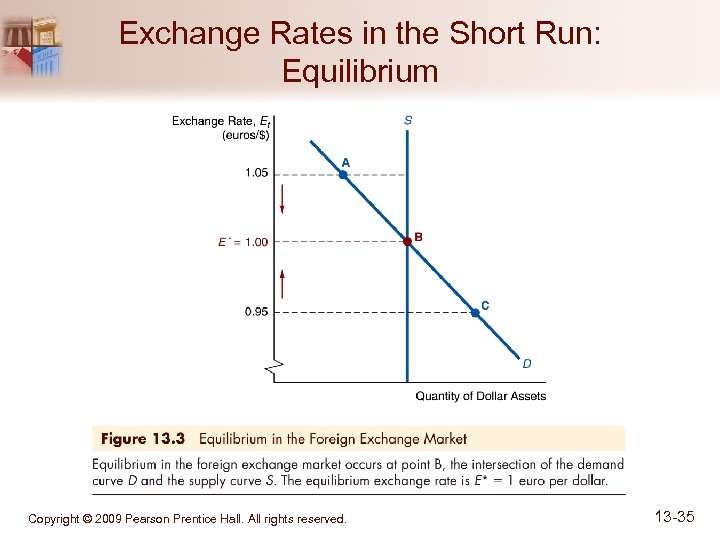 Exchange Rates in the Short Run: Equilibrium Copyright © 2009 Pearson Prentice Hall. All