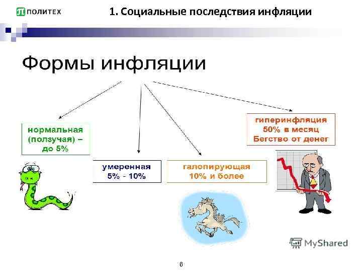 1. Социальные последствия инфляции 6 