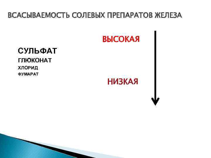 ВСАСЫВАЕМОСТЬ СОЛЕВЫХ ПРЕПАРАТОВ ЖЕЛЕЗА ВЫСОКАЯ СУЛЬФАТ ГЛЮКОНАТ ХЛОРИД ФУМАРАТ НИЗКАЯ 