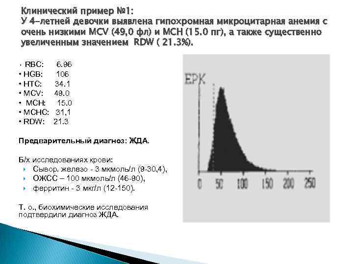 Клинический пример № 1: У 4 -летней девочки выявлена гипохромная микроцитарная анемия с очень