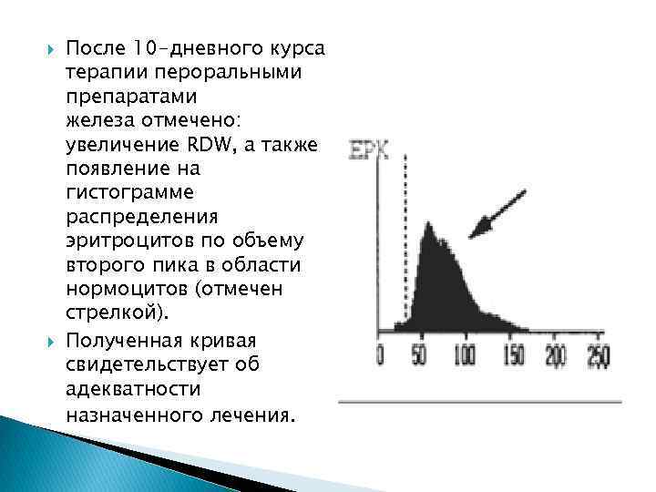  После 10 -дневного курса терапии пероральными препаратами железа отмечено: увеличение RDW, а также