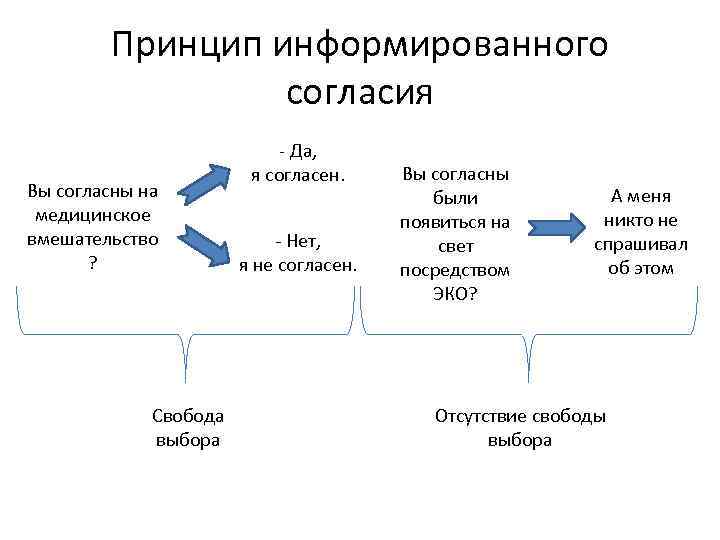 Этические проблемы эко презентация