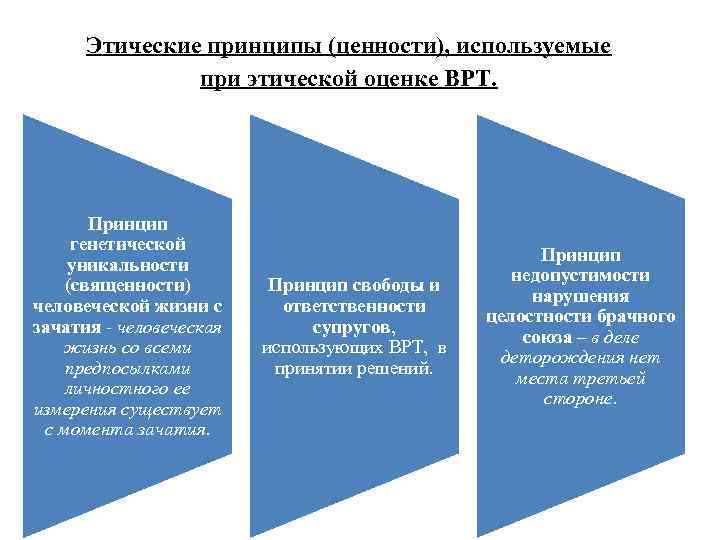 Этические проблемы эко. Этико-правовые проблемы репродуктивных технологий. Экстракорпоральное оплодотворение этические проблемы. Этические проблемы вспомогательных репродуктивных технологий.