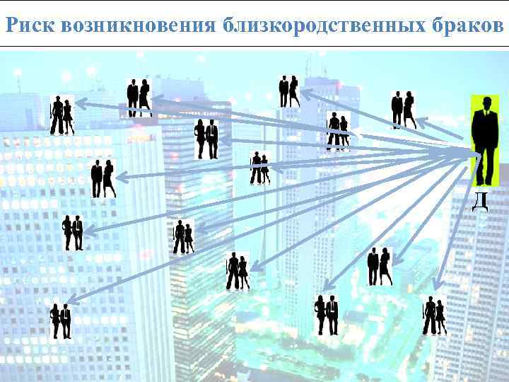 Риск возникновения близкородственных браков Д 