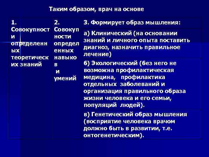 Таким образом, врач на основе 1. Совокупност и определенн ых теоретическ их знаний 2.