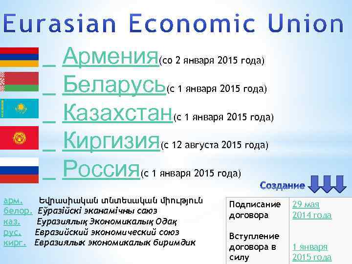 Страны входящие в евразийский экономический союз. Таможенный Союз страны участники 2022. Какие страны входят в ЕВРАЗЭС. Какие страны входят в ЕАЭС. Страны ЕАЭС список на 2021.