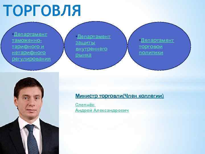 ТОРГОВЛЯ • Департамент таможеннотарифного и нетарифного регулирования • Департамент защиты внутреннего рынка • Департамент