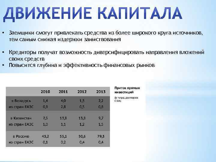 • Заемщики смогут привлекать средства из более широкого круга источников, тем самым снижая