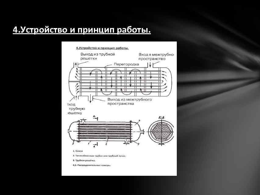 4. Устройство и принцип работы. 