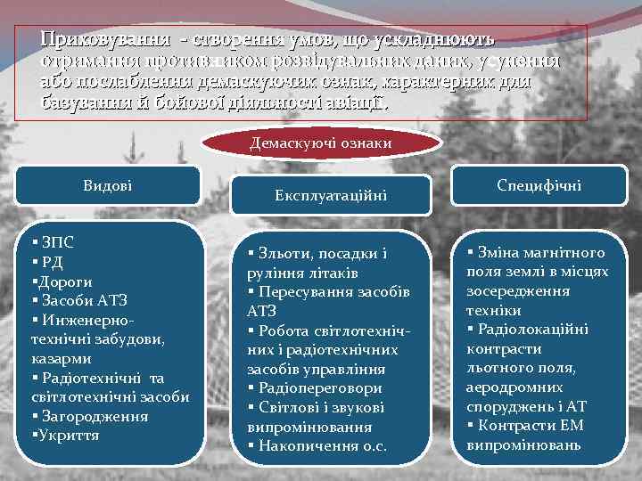 Приховування - створення умов, що ускладнюють отримання противником розвідувальних даних, усунення або послаблення демаскуючих