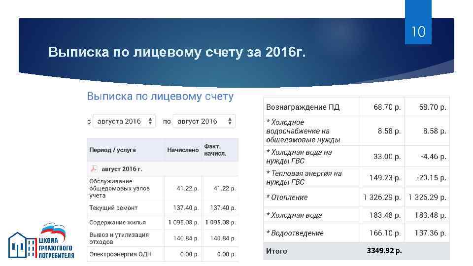 10 Выписка по лицевому счету за 2016 г. 