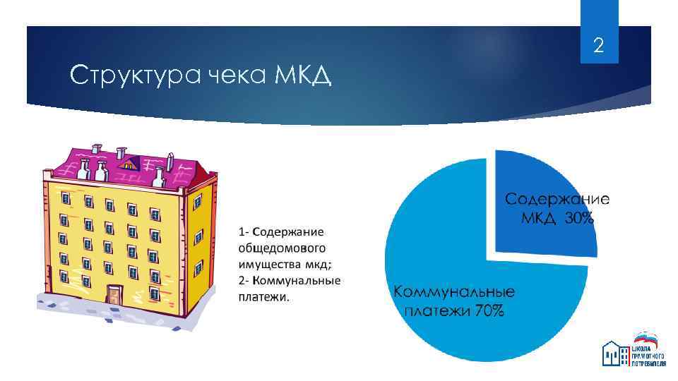 2 Структура чека МКД 