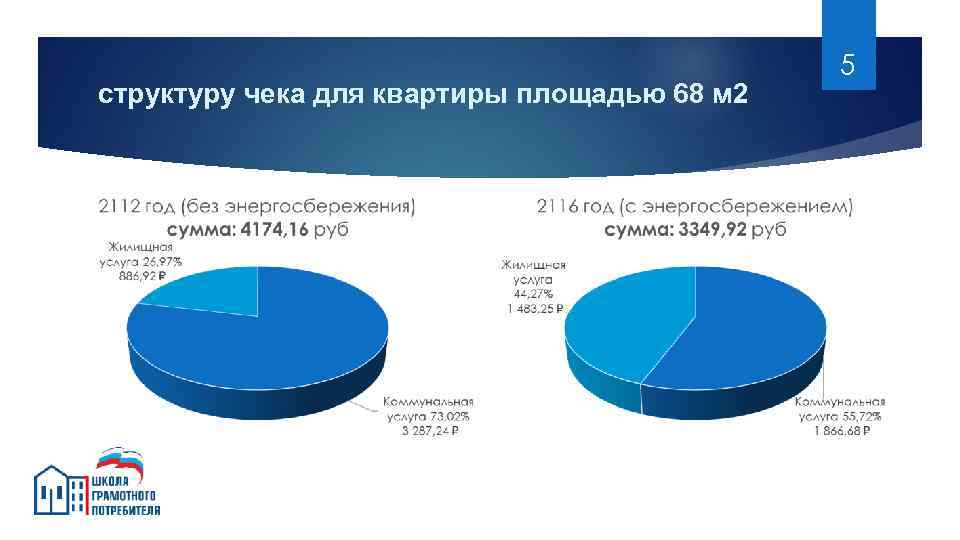 структуру чека для квартиры площадью 68 м 2 5 