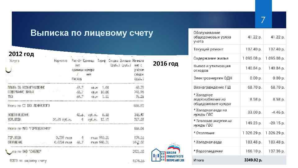 7 Выписка по лицевому счету 2012 год 2016 год 