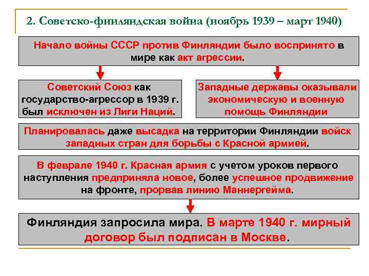 2. Советско-финляндская война (ноябрь 1939 – март 1940) Начало войны СССР против Финляндии было