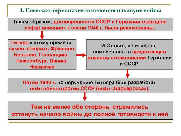 4. Советско-германские отношения накануне войны Таким образом, договоренности СССР и Германии о разделе «сфер