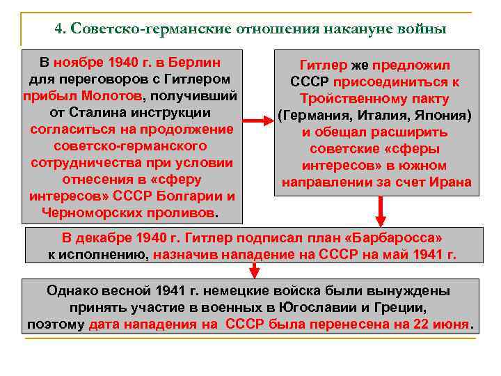4. Советско-германские отношения накануне войны В ноябре 1940 г. в Берлин для переговоров с