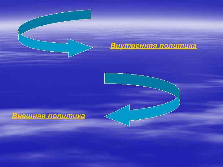 Внутренняя политика Внешняя политика 