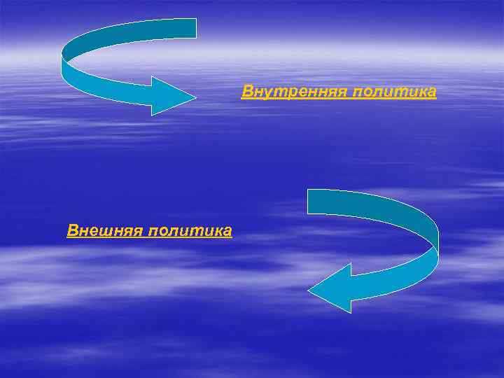Внутренняя политика Внешняя политика 