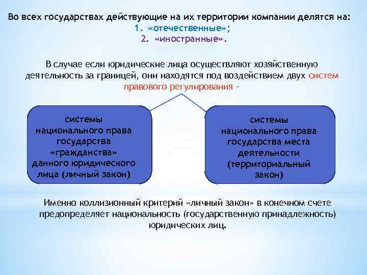 Во всех государствах действующие на их территории компании делятся на: 1. «отечественные» ; 2.