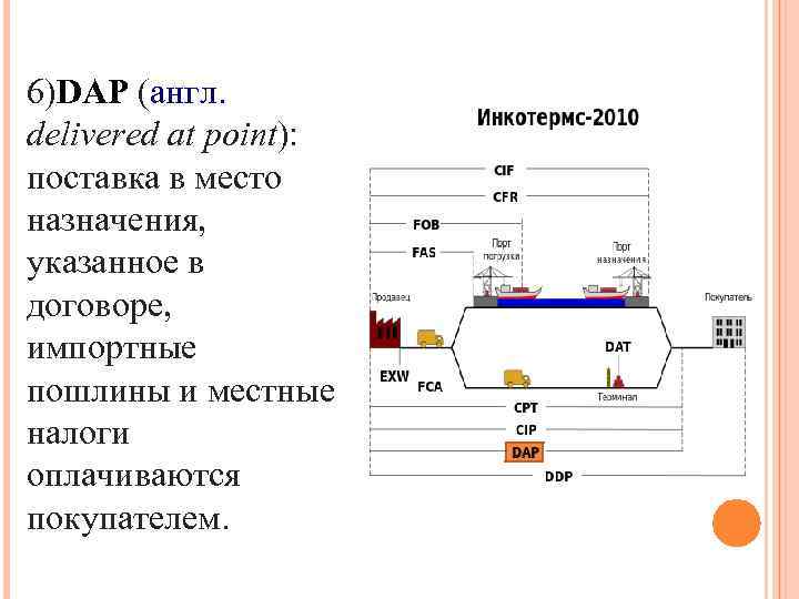 6)DAP (англ. delivered at point): поставка в место назначения, указанное в договоре, импортные пошлины