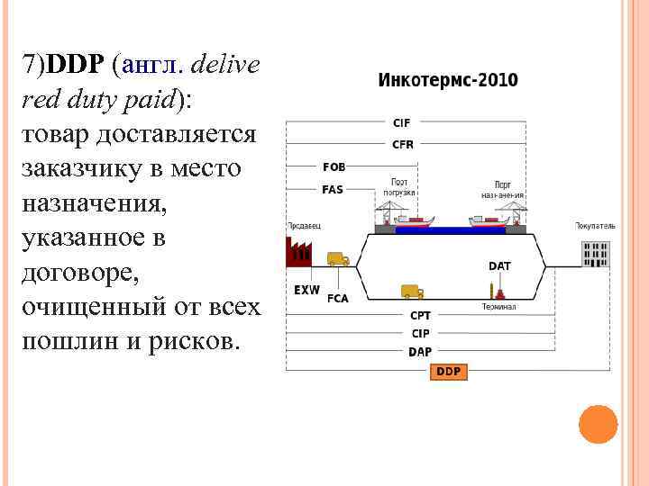 7)DDP (англ. delive red duty paid): товар доставляется заказчику в место назначения, указанное в