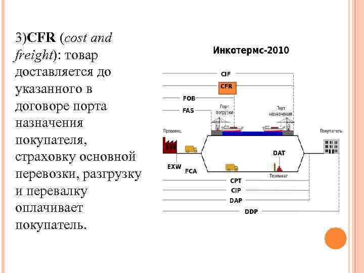 3)CFR (cost and freight): товар доставляется до указанного в договоре порта назначения покупателя, страховку