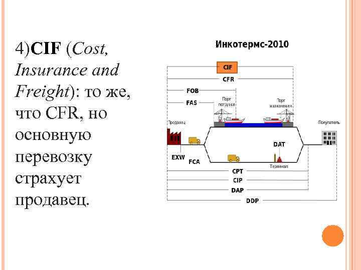 4)CIF (Cost, Insurance and Freight): то же, что CFR, но основную перевозку страхует продавец.