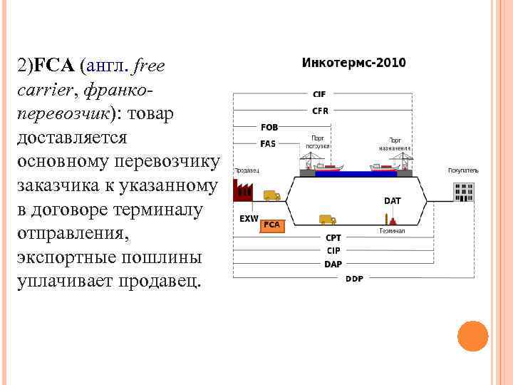 2)FCA (англ. free carrier, франкоперевозчик): товар доставляется основному перевозчику заказчика к указанному в договоре