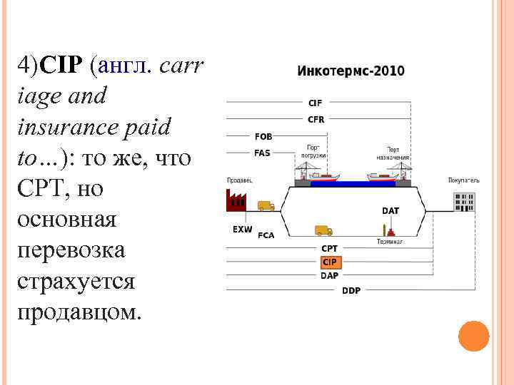 4)CIP (англ. carr iage and insurance paid to…): то же, что CPT, но основная