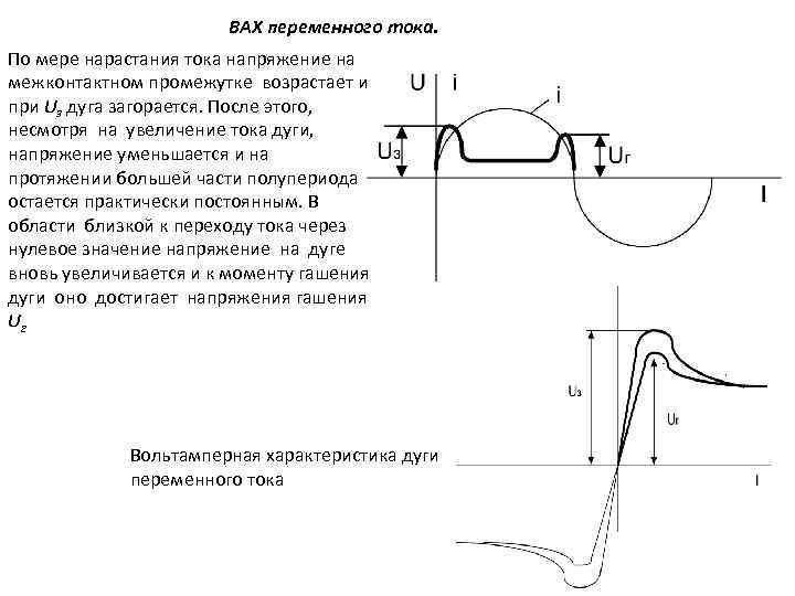 ВАХ переменного тока. По мере нарастания тока напряжение на межконтактном промежутке возрастает и при