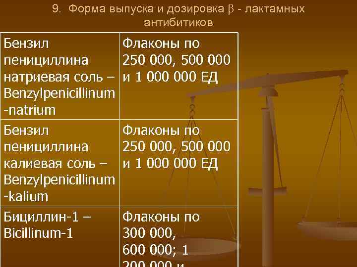 9. Форма выпуска и дозировка - лактамных антибитиков Бензил Флаконы по пенициллина 250 000,