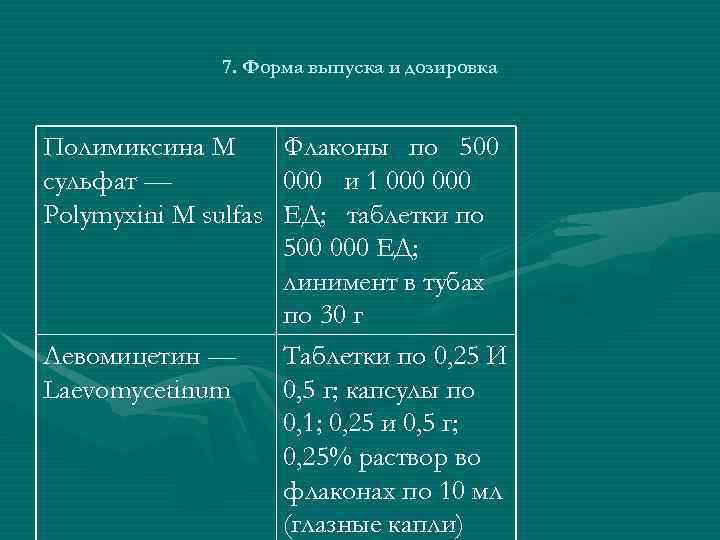 7. Форма выпуска и дозировка Полимиксина М сульфат — Polymyxini M sulfas Левомицетин —