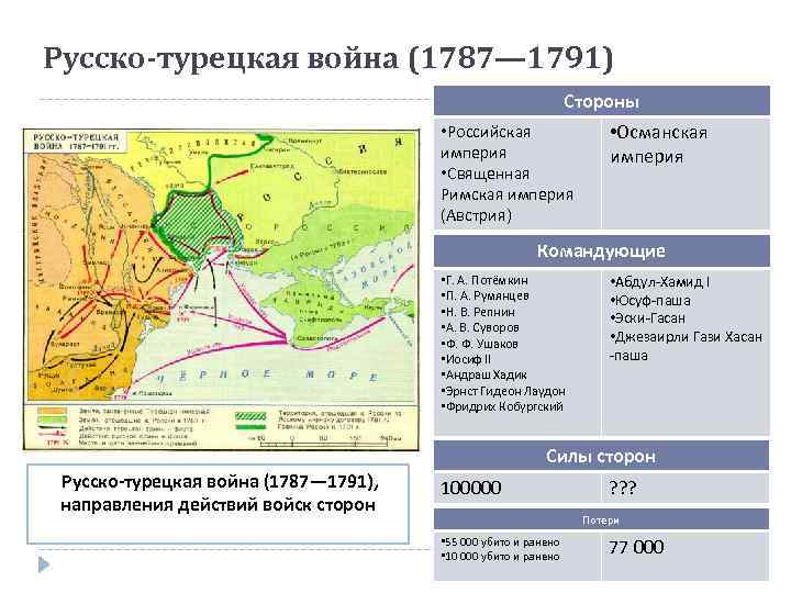 Русско-турецкая война (1787— 1791) Стороны • Российская империя • Священная Римская империя (Австрия) •