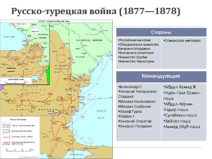 Карта по русско турецкой войне 1877 1878