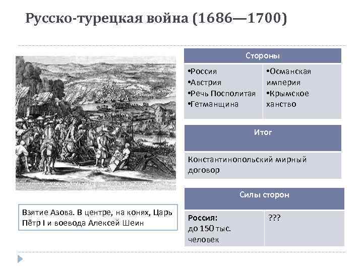 Русско-турецкая война (1686— 1700) Стороны • Россия • Австрия • Речь Посполитая • Гетманщина