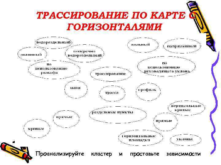ТРАССИРОВАНИЕ ПО КАРТЕ С ГОРИЗОНТАЛЯМИ Проанализируйте кластер и проставьте зависимости 