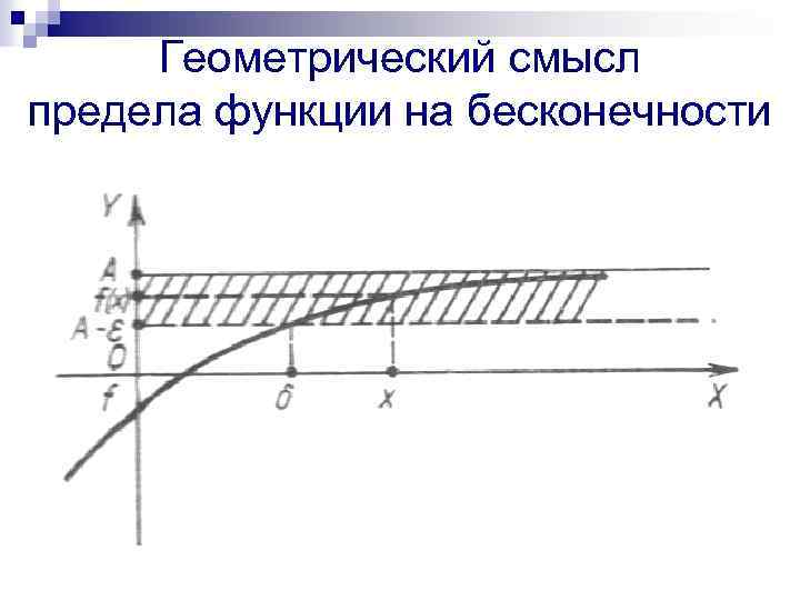 Геометрический смысл предела функции на бесконечности 