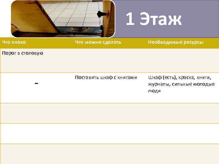 1 Этаж Что плохо Что можно сделать Необходимые ресурсы Поставить шкаф с книгами Шкаф