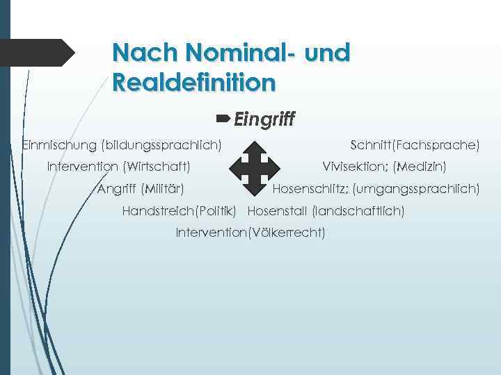 Nach Nominal- und Realdefinition Eingriff Einmischung (bildungssprachlich) Intervention (Wirtschaft) Angriff (Militär) Schnitt(Fachsprache) Vivisektion; (Medizin)