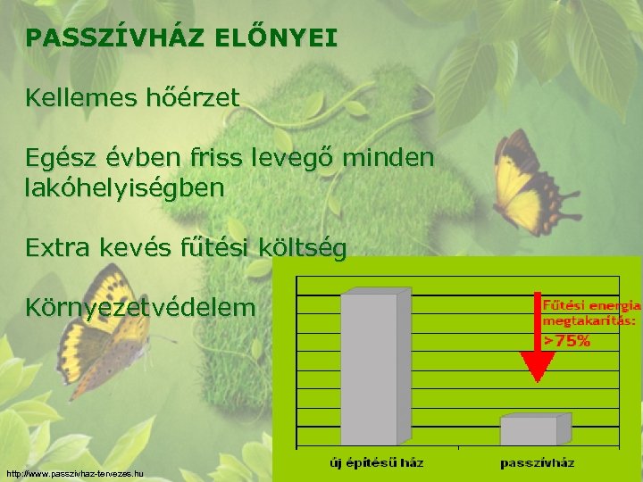 PASSZÍVHÁZ ELŐNYEI Kellemes hőérzet Egész évben friss levegő minden lakóhelyiségben Extra kevés fűtési költség