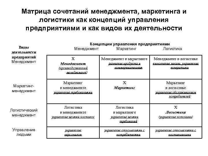 Основы менеджмента и маркетинга тест