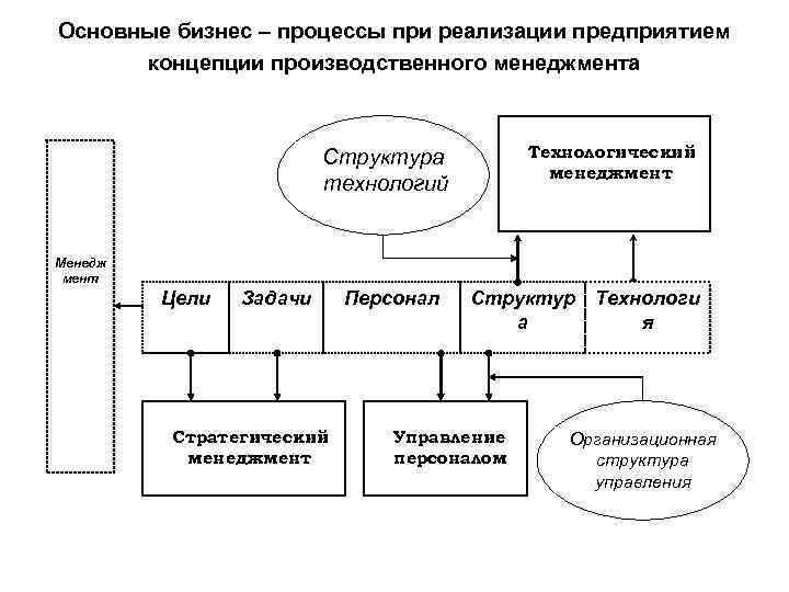 Концептуальное предприятие